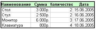 в реляционной базе данных поле это. Смотреть фото в реляционной базе данных поле это. Смотреть картинку в реляционной базе данных поле это. Картинка про в реляционной базе данных поле это. Фото в реляционной базе данных поле это
